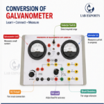 Conversion of Galvanometer